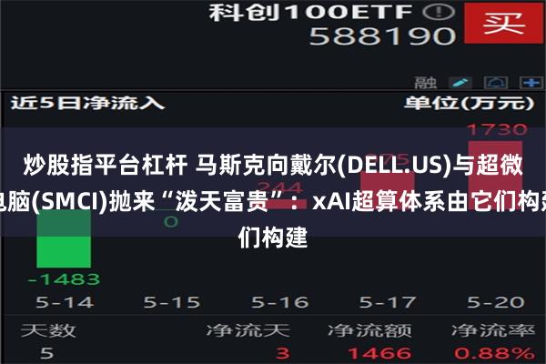 炒股指平台杠杆 马斯克向戴尔(DELL.US)与超微电脑(SMCI)抛来“泼天富贵”：xAI超算体系由它们构建