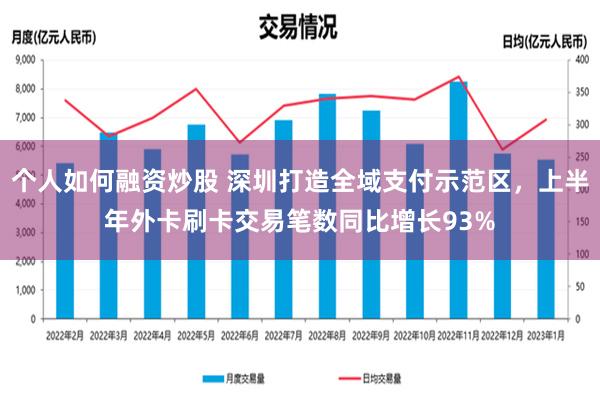 个人如何融资炒股 深圳打造全域支付示范区，上半年外卡刷卡交易笔数同比增长93%