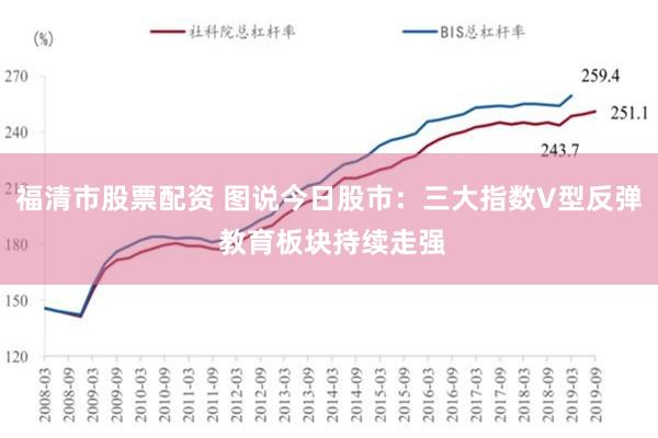 福清市股票配资 图说今日股市：三大指数V型反弹 教育板块持续走强