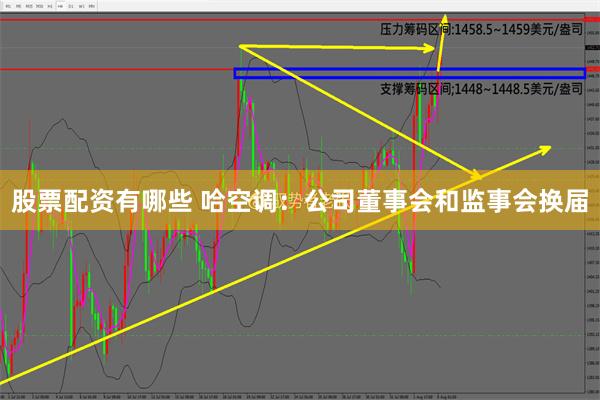 股票配资有哪些 哈空调：公司董事会和监事会换届