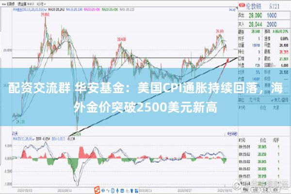 配资交流群 华安基金：美国CPI通胀持续回落，海外金价突破2500美元新高