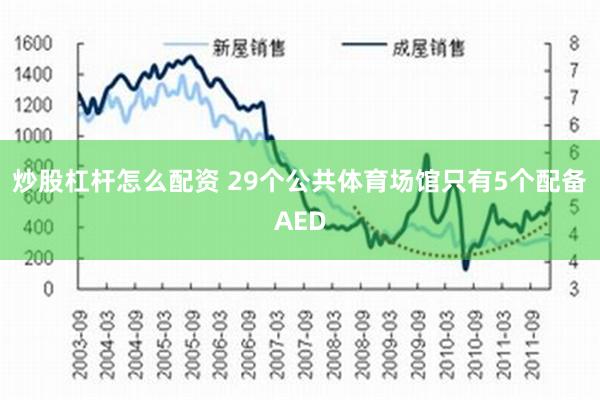 炒股杠杆怎么配资 29个公共体育场馆只有5个配备AED