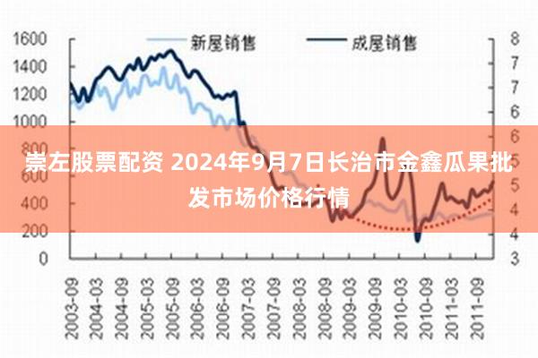 崇左股票配资 2024年9月7日长治市金鑫瓜果批发市场价格行情