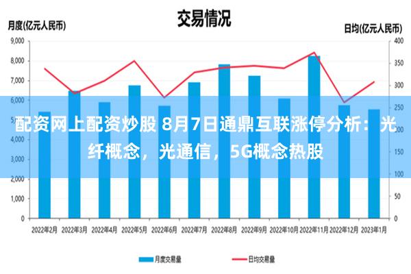 配资网上配资炒股 8月7日通鼎互联涨停分析：光纤概念，光通信，5G概念热股