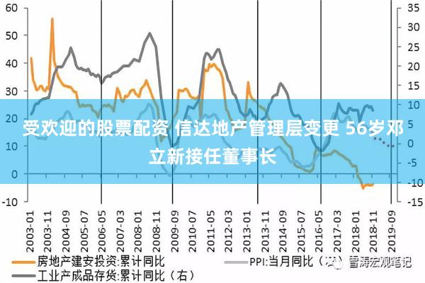 受欢迎的股票配资 信达地产管理层变更 56岁邓立新接任董事长