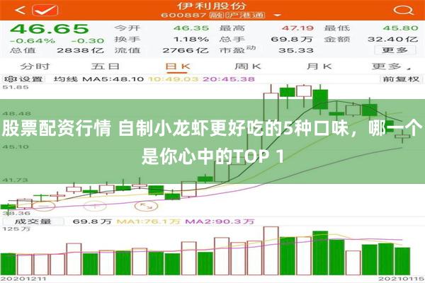 股票配资行情 自制小龙虾更好吃的5种口味，哪一个是你心中的TOP 1