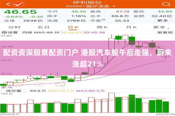 配资资深股票配资门户 港股汽车股午后走强，蔚来涨超21%