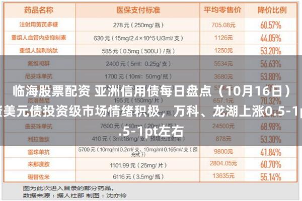 临海股票配资 亚洲信用债每日盘点（10月16日）：中资美元债投资级市场情绪积极，万科、龙湖上涨0.5-1pt左右