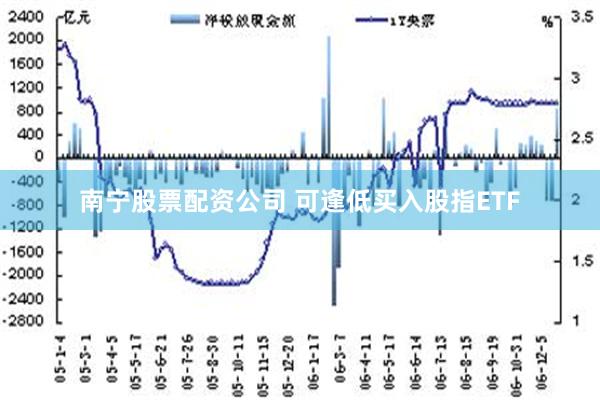 南宁股票配资公司 可逢低买入股指ETF