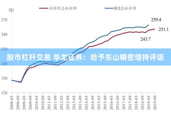 股市杠杆交易 华龙证券：给予东山精密增持评级