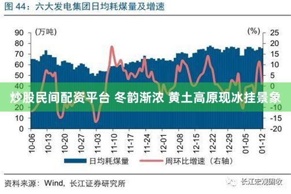 炒股民间配资平台 冬韵渐浓 黄土高原现冰挂景象