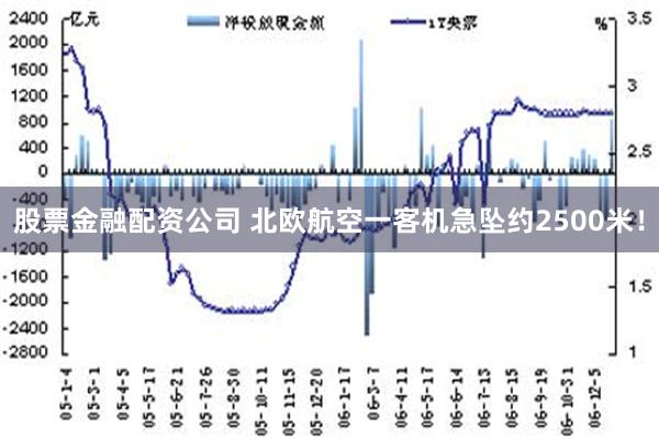 股票金融配资公司 北欧航空一客机急坠约2500米！