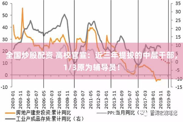 全国炒股配资 高校官宣：近三年提拔的中层干部，1/3原为辅导员！