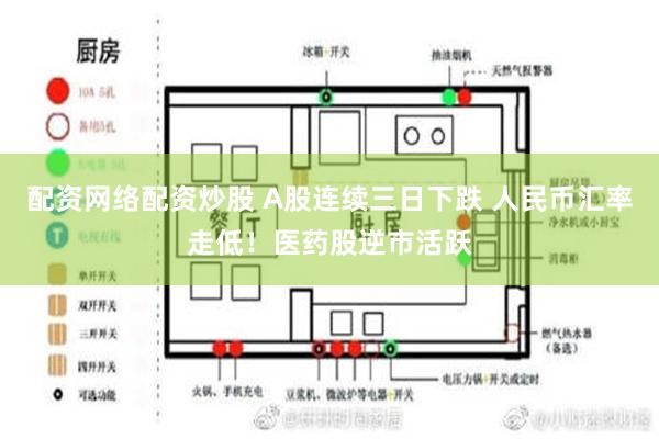 配资网络配资炒股 A股连续三日下跌 人民币汇率走低！医药股逆市活跃