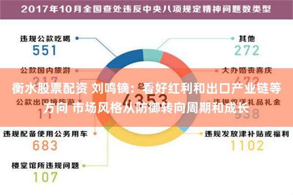 衡水股票配资 刘鸣镝：看好红利和出口产业链等方向 市场风格从防御转向周期和成长