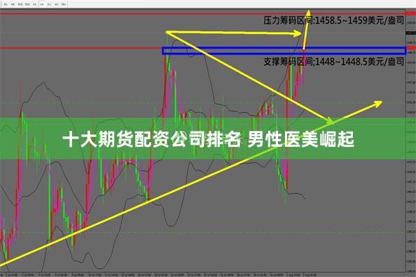 十大期货配资公司排名 男性医美崛起